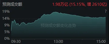 今天<strong></p>
<p>首创证券济南营业部</strong>，“恐慌盘”终于出现了，你慌了吗？