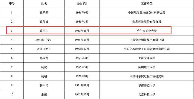 2025年两院院士增选结果揭晓<strong></p>
<p>首创证券济南营业部</strong>！深圳新增三名院士
