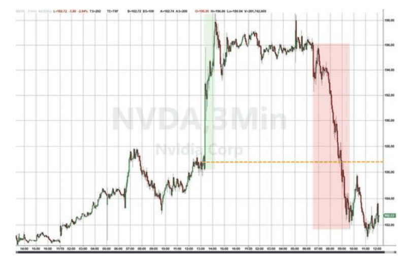 隔夜<strong></p>
<p>首创证券济南营业部</strong>，美股为何巨震暴跌？高盛给出九大理由