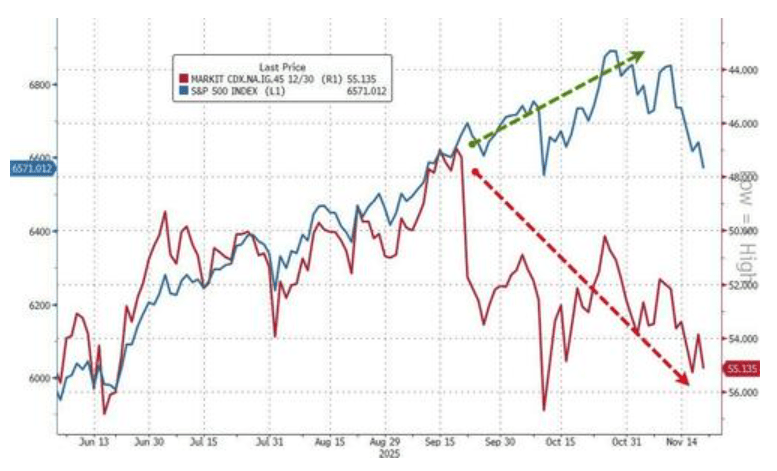隔夜<strong></p>
<p>首创证券济南营业部</strong>，美股为何巨震暴跌？高盛给出九大理由