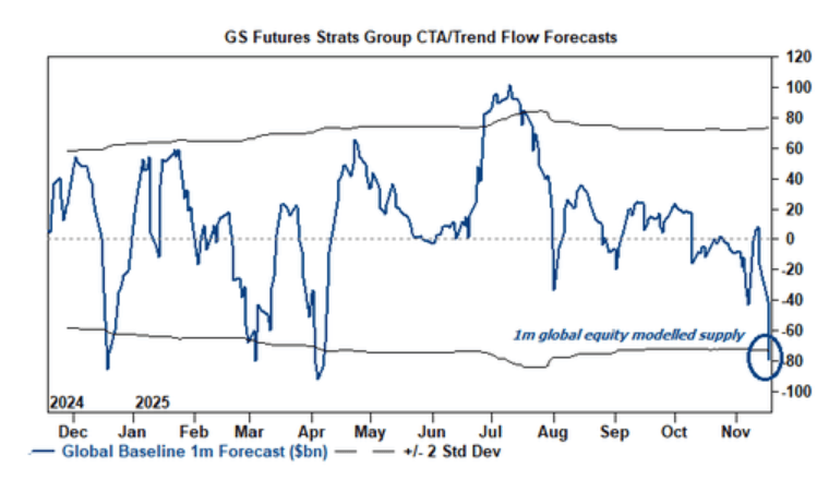 隔夜<strong></p>
<p>首创证券济南营业部</strong>，美股为何巨震暴跌？高盛给出九大理由