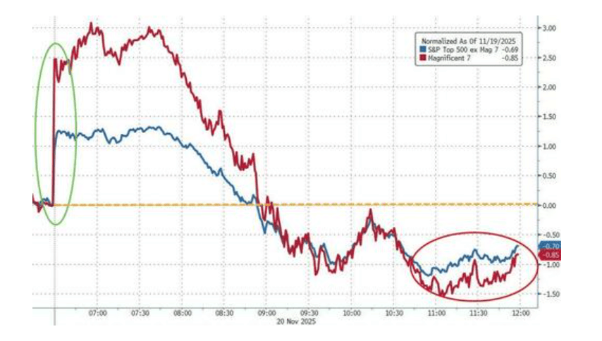 隔夜<strong></p>
<p>首创证券济南营业部</strong>，美股为何巨震暴跌？高盛给出九大理由