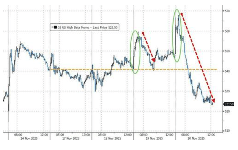 隔夜<strong></p>
<p>首创证券济南营业部</strong>，美股为何巨震暴跌？高盛给出九大理由