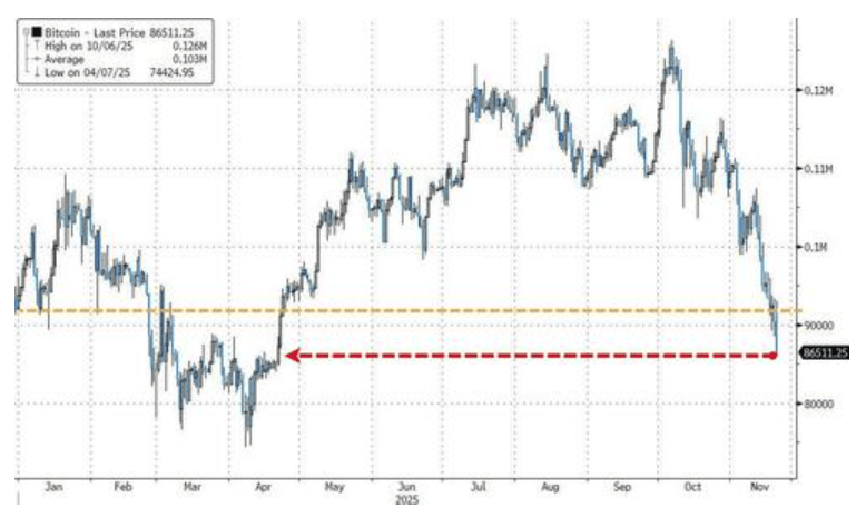 隔夜<strong></p>
<p>首创证券济南营业部</strong>，美股为何巨震暴跌？高盛给出九大理由