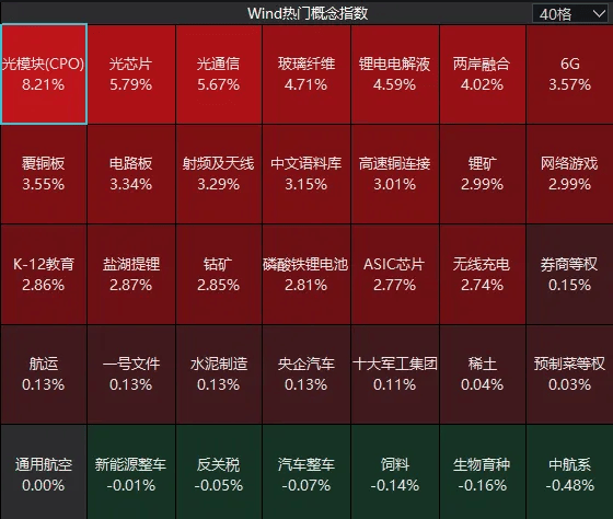 连续两日反弹后<strong></p>
<p>德州有几个证券公司</strong>，A股到了哪一步？明天，注意这个变化