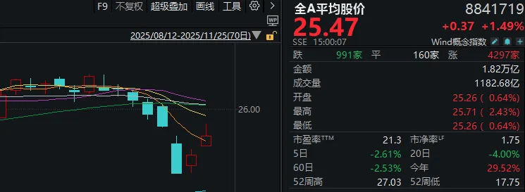 连续两日反弹后<strong></p>
<p>德州有几个证券公司</strong>，A股到了哪一步？明天，注意这个变化
