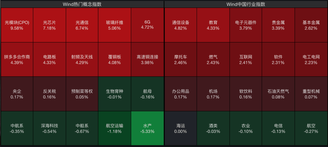 A股<strong></p>
<p>德州有几个证券公司</strong>，大反攻！
