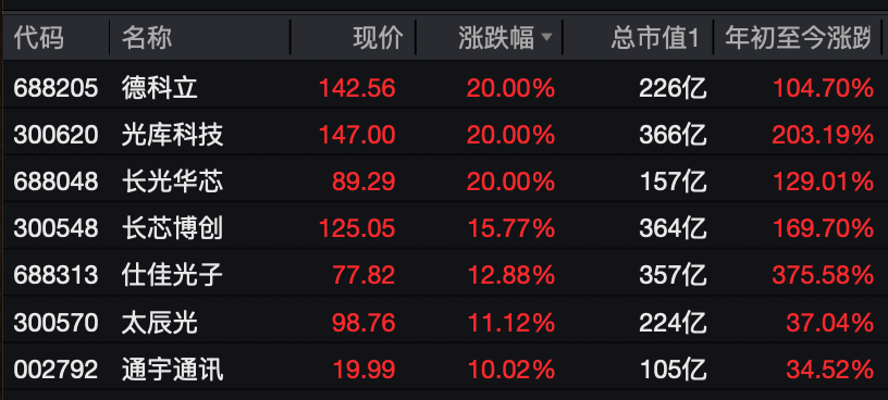 A股<strong></p>
<p>德州有几个证券公司</strong>，大反攻！