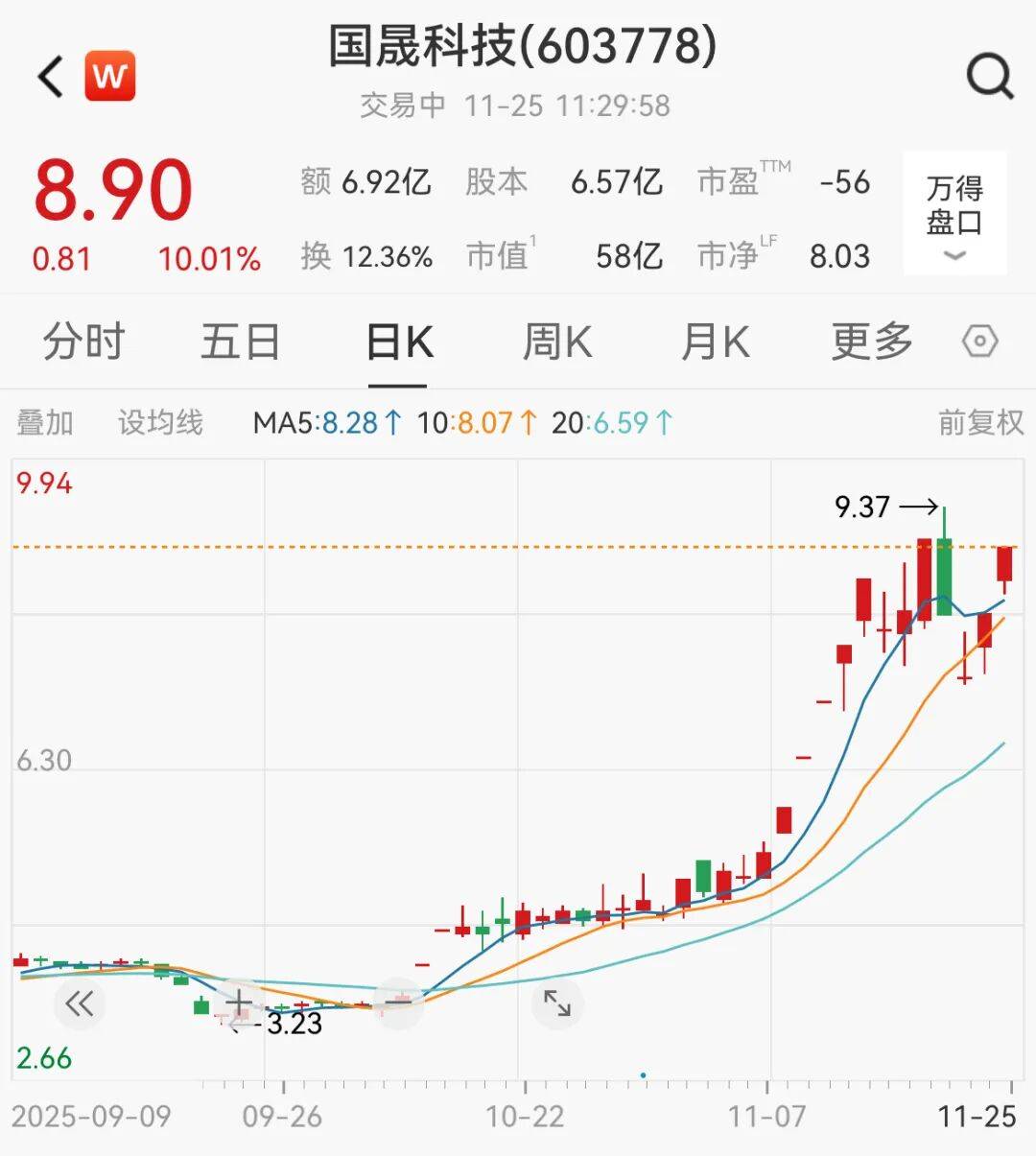 A股<strong></p>
<p>德州有几个证券公司</strong>，大反攻！