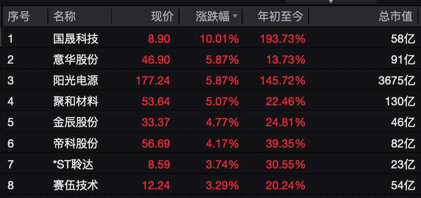 A股<strong></p>
<p>德州有几个证券公司</strong>，大反攻！