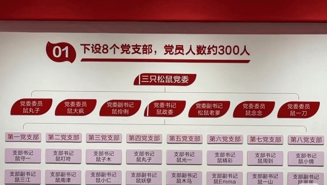 “鼠标垫”“鼠键盘”……入职要冠鼠姓<strong></p>
<p>德州有几个证券公司</strong>，三只松鼠回应