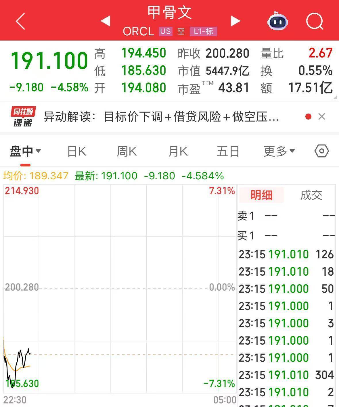 英伟达大跌<strong></p>
<p>太平洋证券行情</strong>，市值蒸发超2万亿元！发生了什么？布油、美油跌超2%