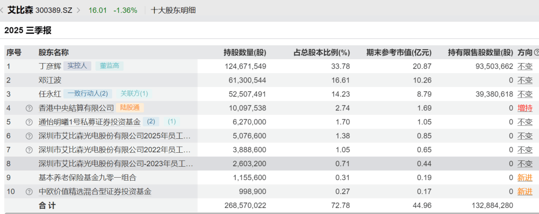 52岁董事长投票反对自己连任:不满意薪酬<strong></p>
<p>证券公司上市时间排名</strong>!