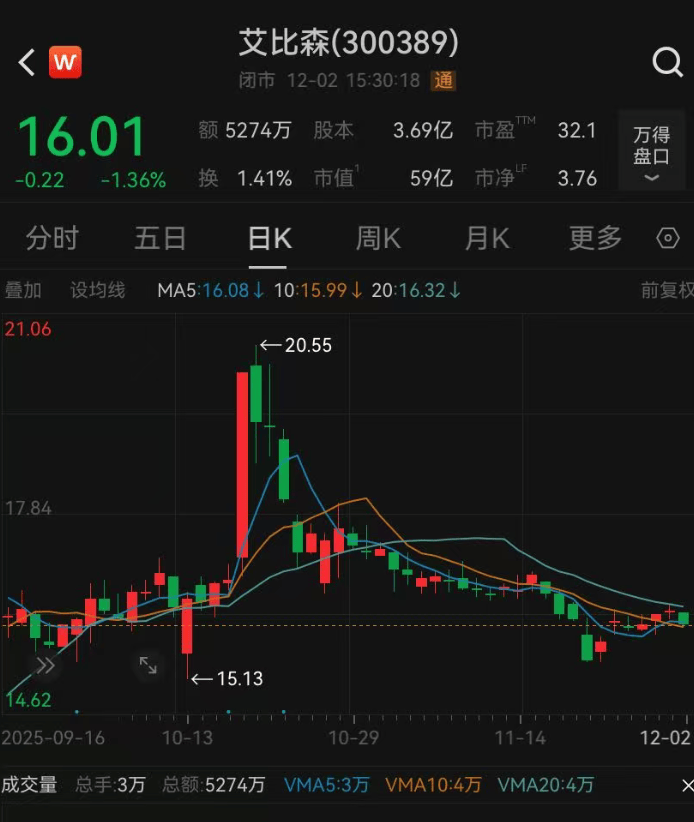 52岁董事长投票反对自己连任:不满意薪酬<strong></p>
<p>证券公司上市时间排名</strong>!