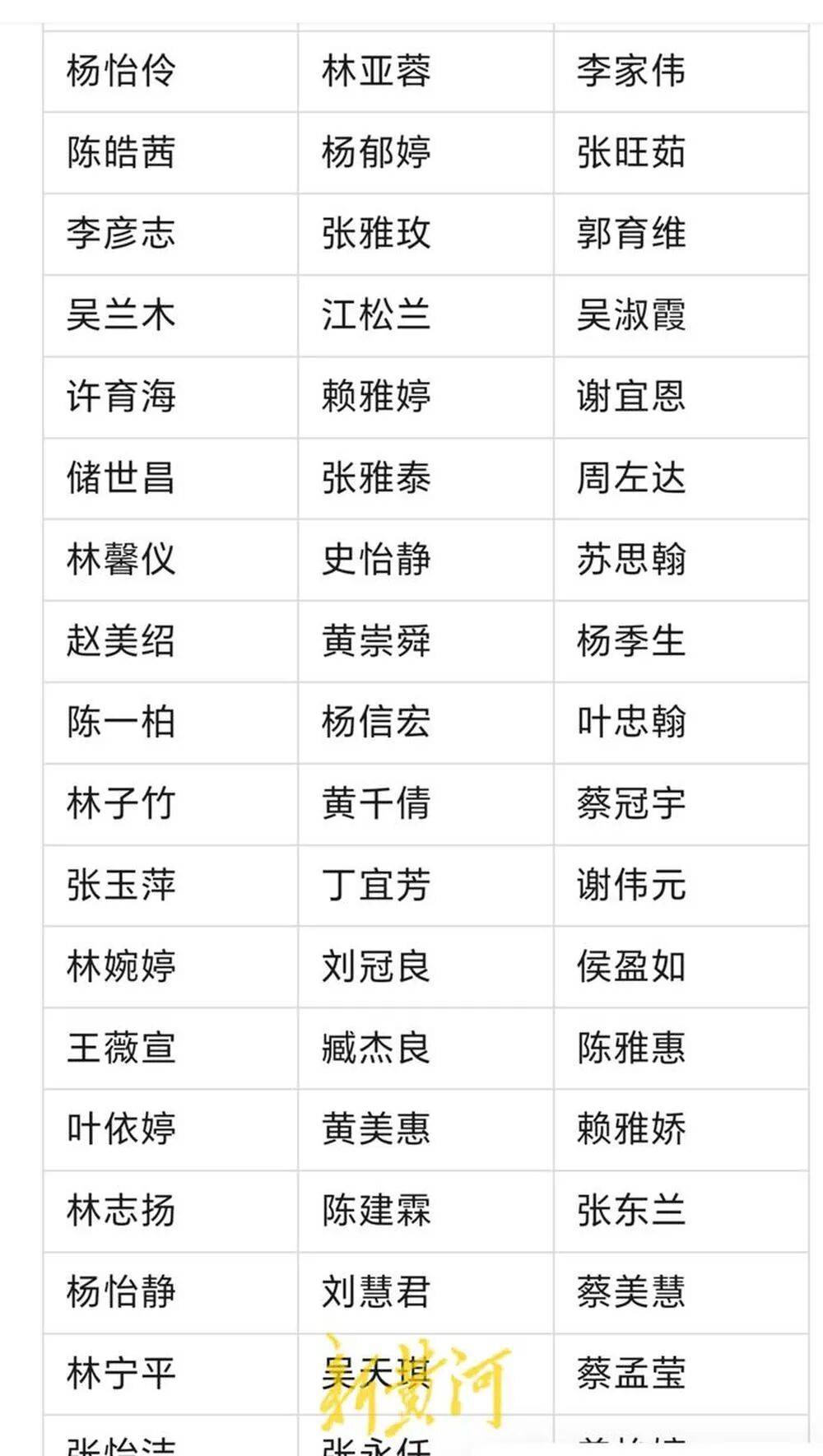 河南濮阳一中小学生书写大赛获奖名单大量照搬网络人名库<strong></p>
<p>长江证券王世平简介</strong>？当地回应