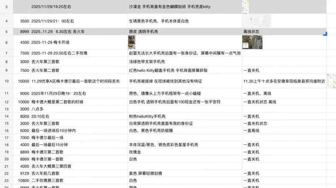 网友曝扬州一音乐节上40余部手机丢失<strong></p>
<p>长江证券王世平简介</strong>，多部定位深圳华强北，失主：民警称现场无监控调查困难，在排查中