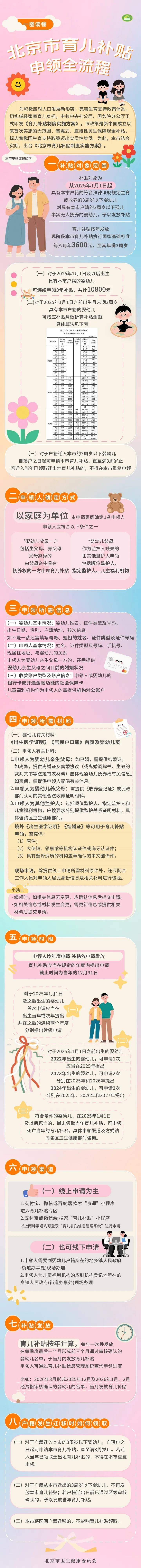 每月300<strong></p>
<p>证券从业考试必背数字</strong>!北京28.6万人已经领到!截止日期来了→ 别忘记领!