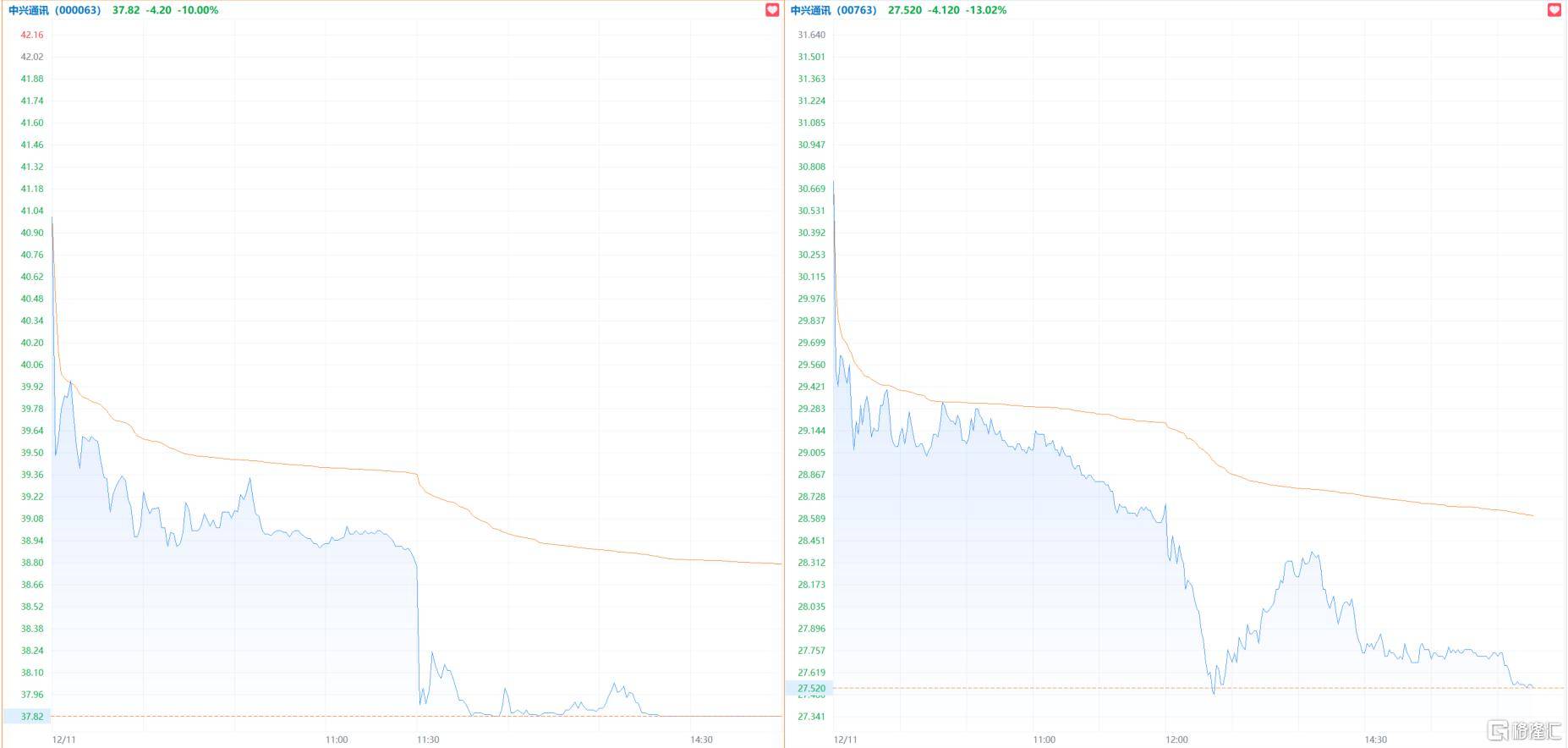 黑天鹅突袭!千亿巨头午后暴跌<strong></p>
<p>证券从业考试必背数字</strong>,紧急回应来了!