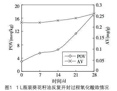 6种东西<strong></p>
<p>南京河西华泰证券广场</strong>,没过保质期就“坏了”?赶紧看看,别拿全家健康开玩笑