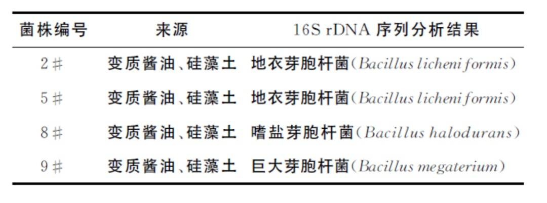 6种东西<strong></p>
<p>南京河西华泰证券广场</strong>,没过保质期就“坏了”?赶紧看看,别拿全家健康开玩笑