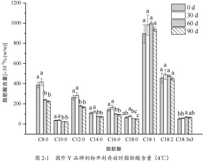 6种东西<strong></p>
<p>南京河西华泰证券广场</strong>,没过保质期就“坏了”?赶紧看看,别拿全家健康开玩笑