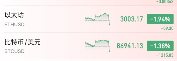 今夜<strong></p>
<p>国泰君安证券mac版</strong>,跳水!美联储主席,重大突发
