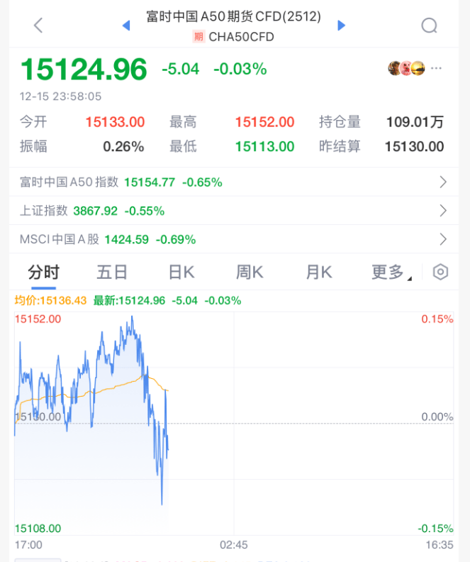 今夜<strong></p>
<p>国泰君安证券mac版</strong>,跳水!美联储主席,重大突发