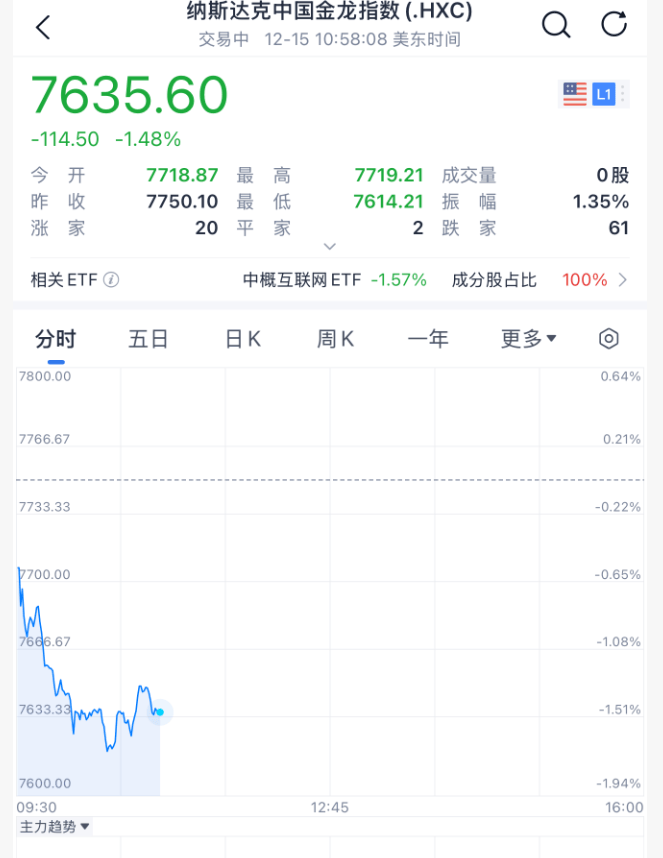 今夜<strong></p>
<p>国泰君安证券mac版</strong>,跳水!美联储主席,重大突发