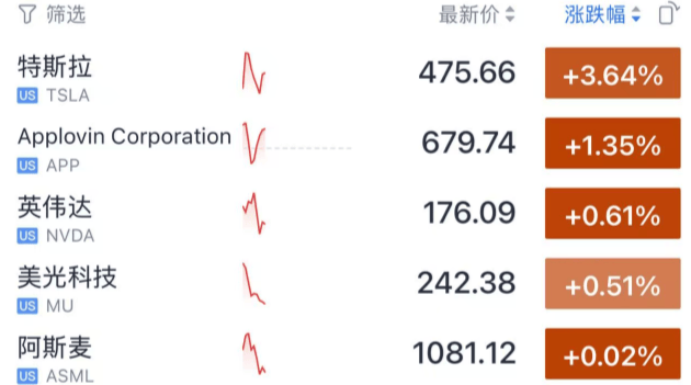 今夜<strong></p>
<p>国泰君安证券mac版</strong>,跳水!美联储主席,重大突发