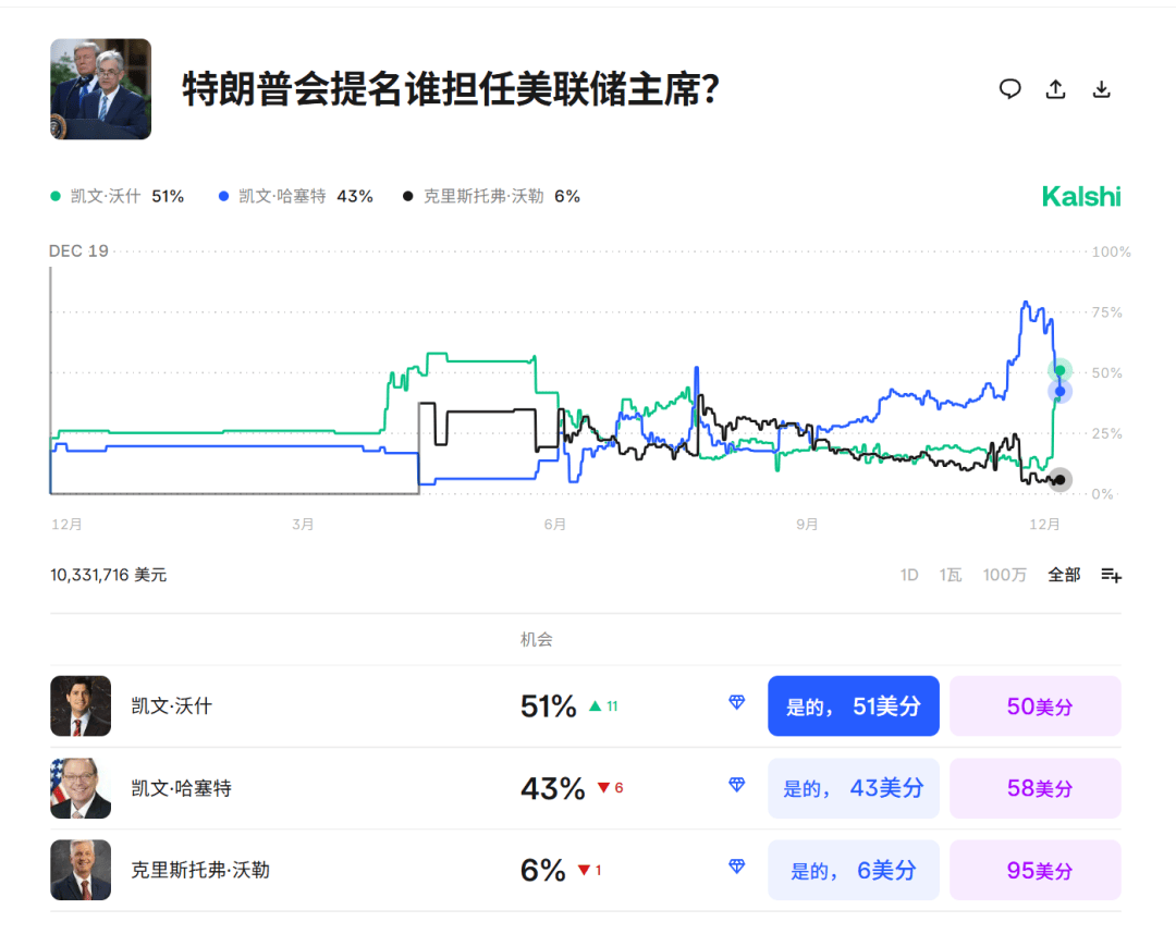今夜<strong></p>
<p>国泰君安证券mac版</strong>,跳水!美联储主席,重大突发