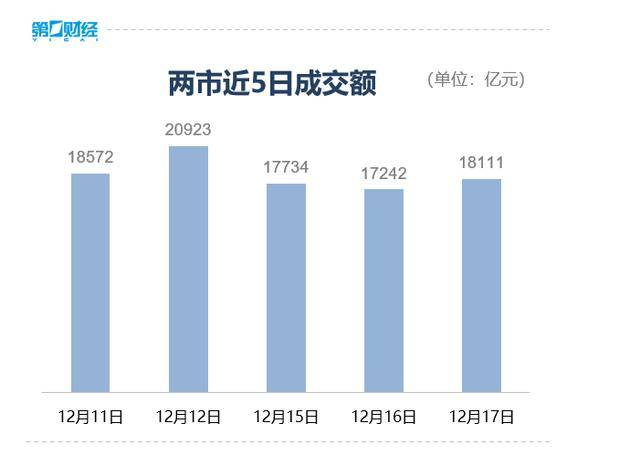 收盘丨A股三大指数集体反弹<strong></p>
<p>浙商证券上市预估价格</strong>,大金融板块午后发力