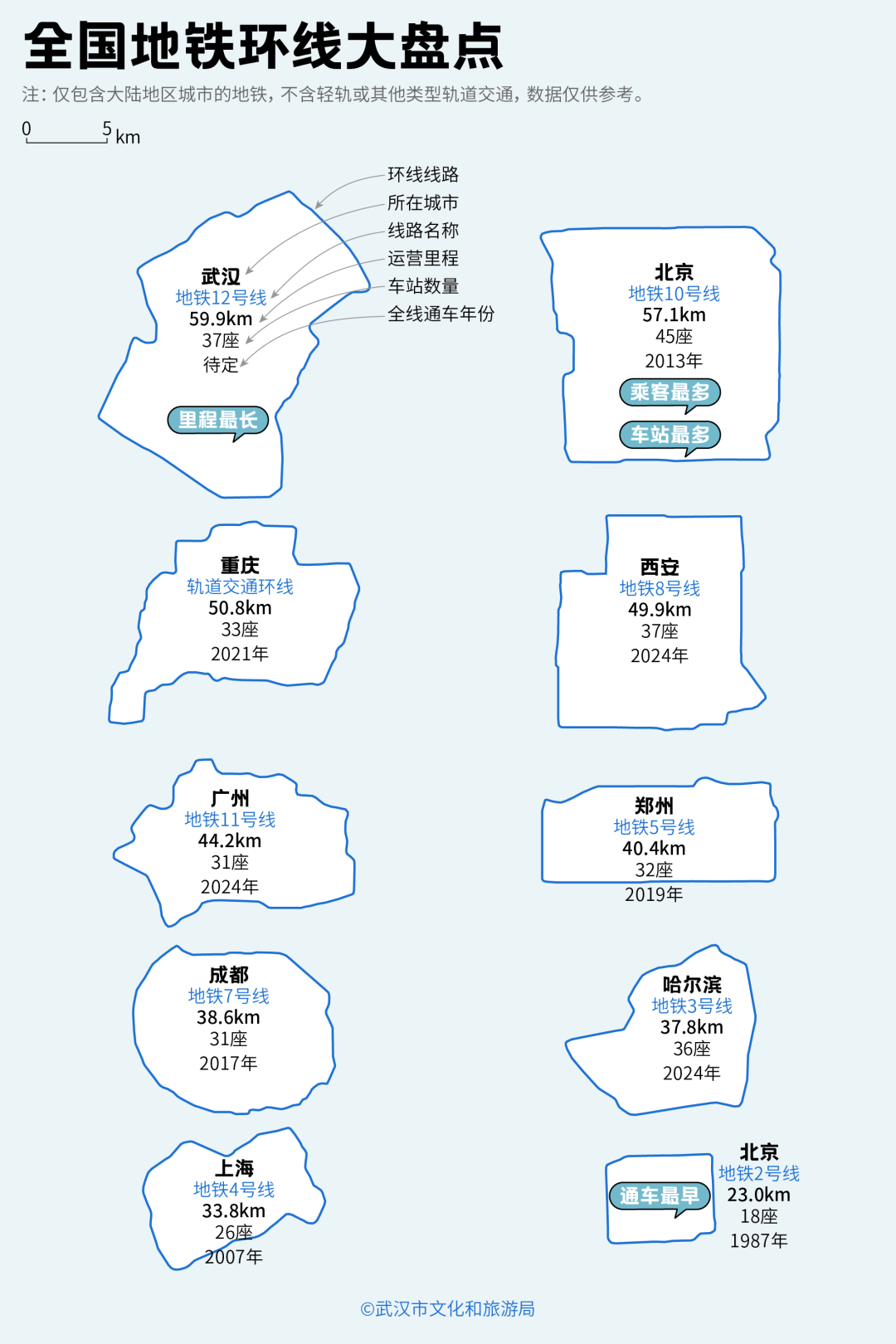 亚洲第一<strong></p>
<p>浙商证券上市预估价格</strong>,世界第二,武汉地铁环线王有多牛?