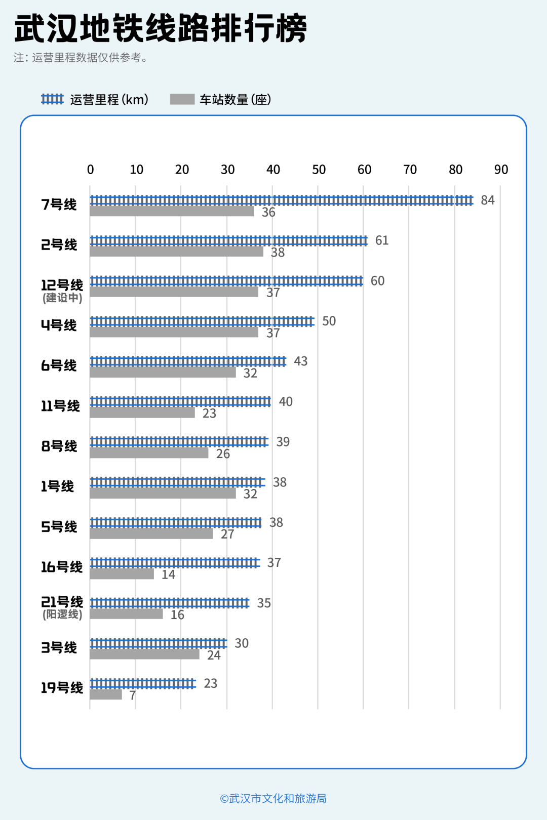 亚洲第一<strong></p>
<p>浙商证券上市预估价格</strong>,世界第二,武汉地铁环线王有多牛?