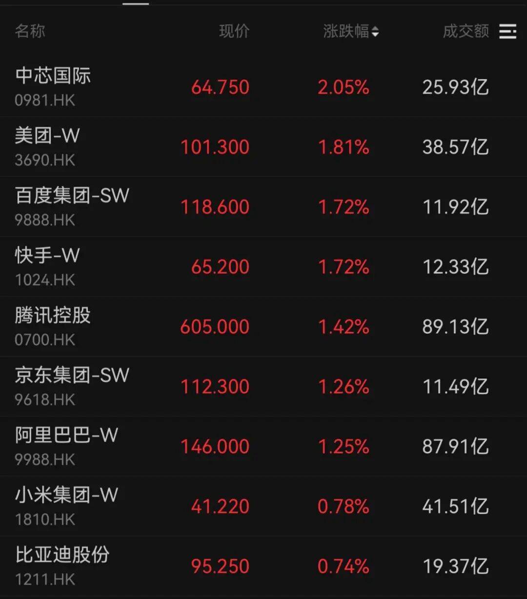 午后大反攻!张忆东:冬至前后或将利空出尽<strong></p>
<p>证券的中登安全证书</strong>,现在撒种,明年一定有丰厚收获!四条主线来了