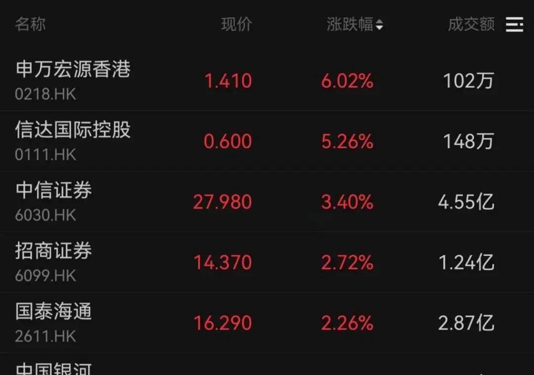 午后大反攻!张忆东:冬至前后或将利空出尽<strong></p>
<p>证券的中登安全证书</strong>,现在撒种,明年一定有丰厚收获!四条主线来了