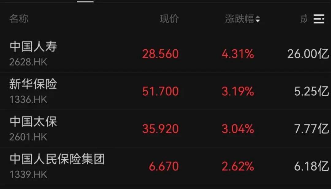 午后大反攻!张忆东:冬至前后或将利空出尽<strong></p>
<p>证券的中登安全证书</strong>,现在撒种,明年一定有丰厚收获!四条主线来了