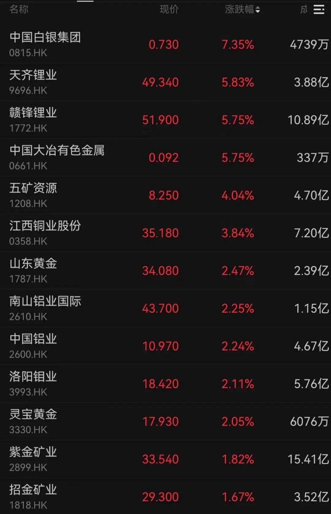 午后大反攻!张忆东:冬至前后或将利空出尽<strong></p>
<p>证券的中登安全证书</strong>,现在撒种,明年一定有丰厚收获!四条主线来了