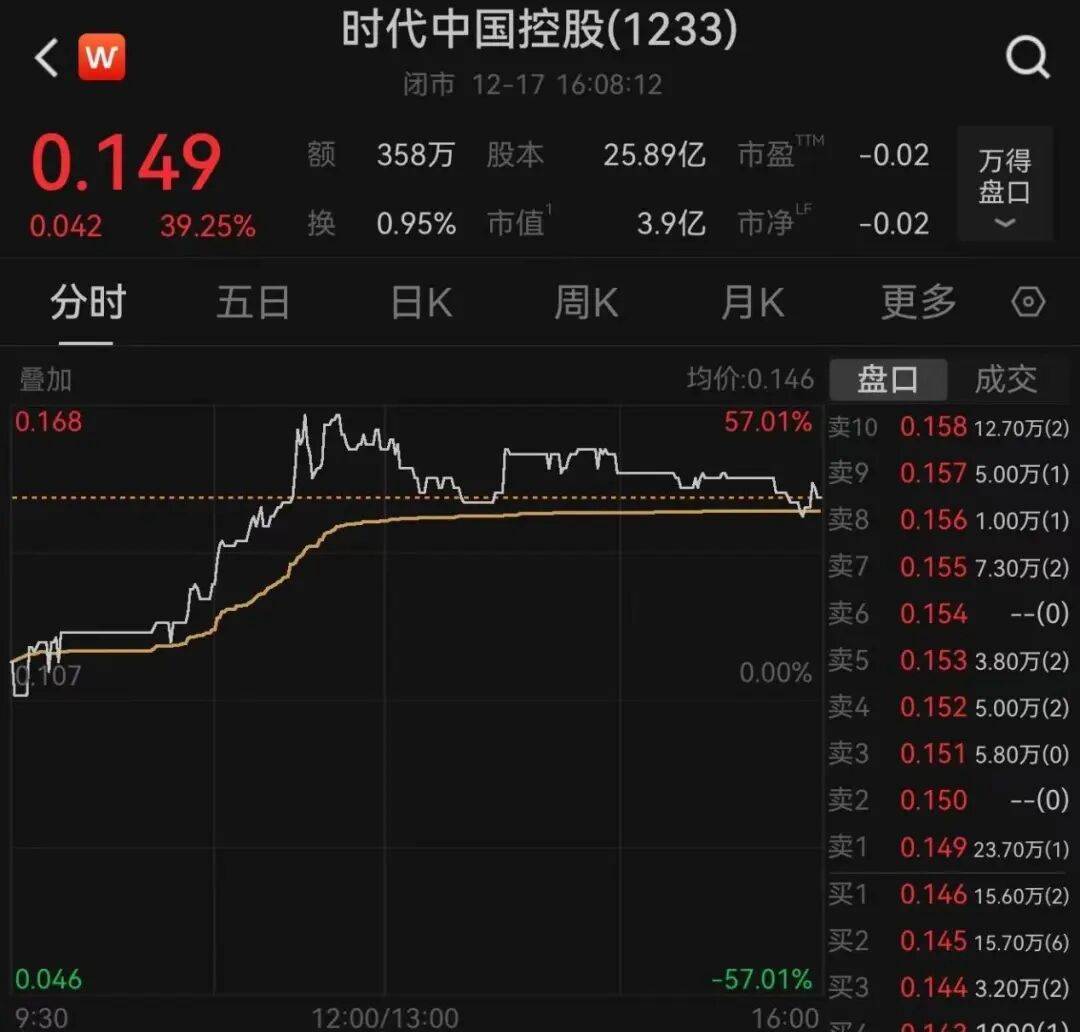 午后大反攻!张忆东:冬至前后或将利空出尽<strong></p>
<p>证券的中登安全证书</strong>,现在撒种,明年一定有丰厚收获!四条主线来了