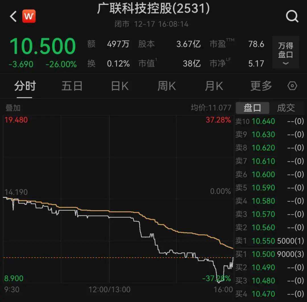 午后大反攻!张忆东:冬至前后或将利空出尽<strong></p>
<p>证券的中登安全证书</strong>,现在撒种,明年一定有丰厚收获!四条主线来了
