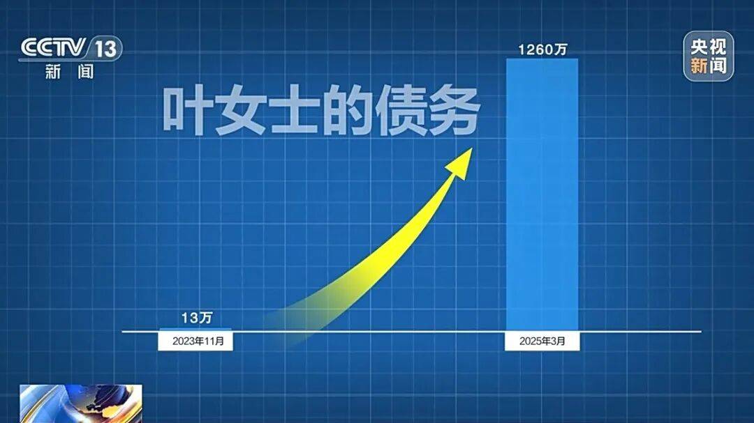 借款13万<strong></p>
<p>证券的中登安全证书</strong>,1年半后利滚利要还近1300万!“套路贷”陷阱细节披露→