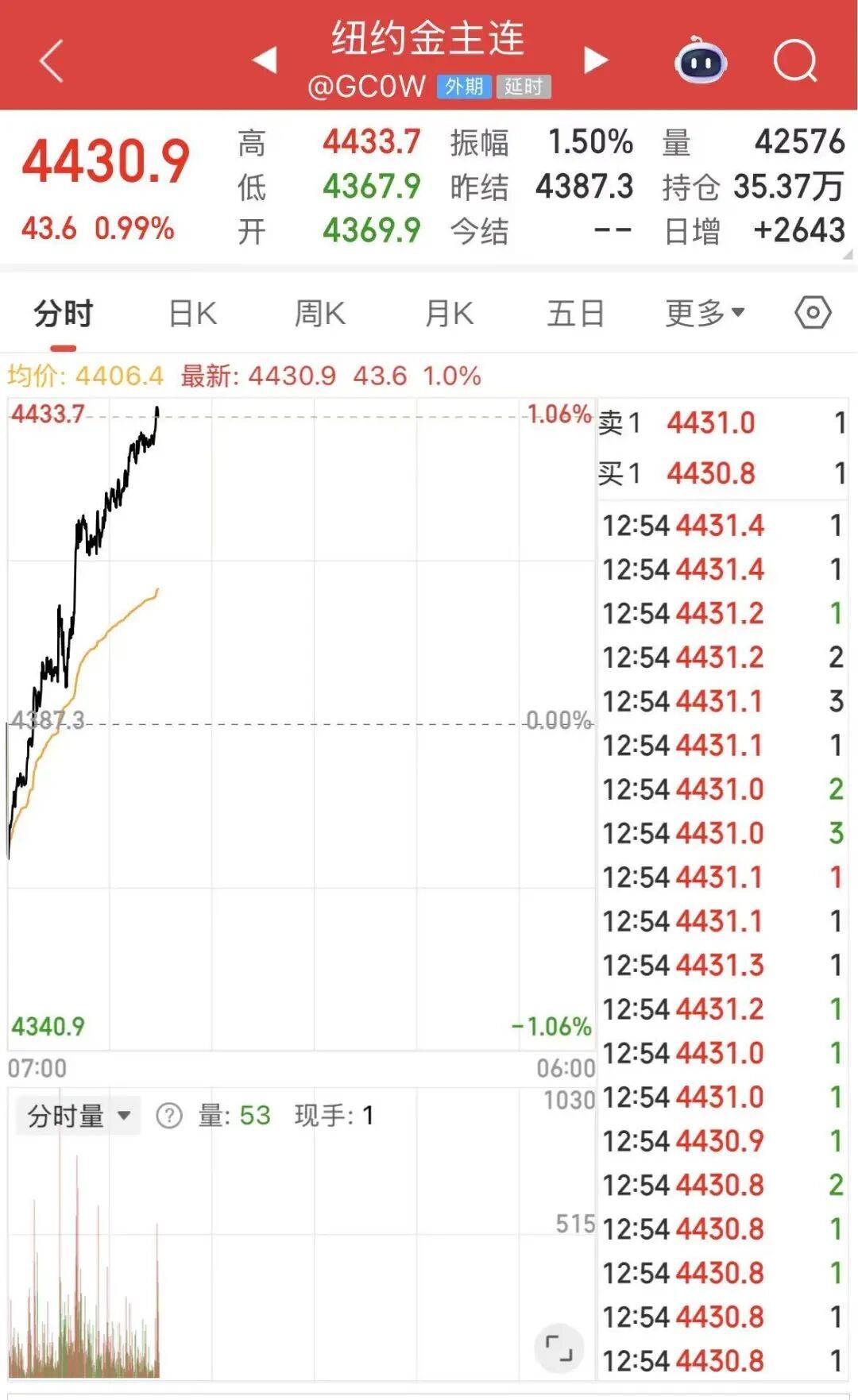 黄金白银<strong></p>
<p>上海华信证券涨停宝</strong>，联袂创历史新高