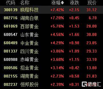 A股收评：沪指重返3900点<strong></p>
<p>上海华信证券涨停宝</strong>，超百股涨停！海南板块爆发