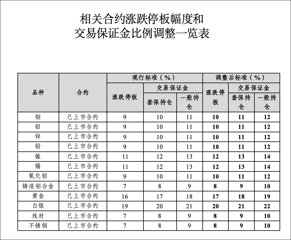刚刚<strong></p>
<p>国金证券 李敬雷</strong>，黄金白银，持续下跌！