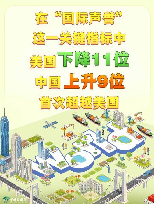 这份榜单亮了：中国上升9位<strong></p>
<p>芜湖哪个证券公司好</strong>，美国下降11位