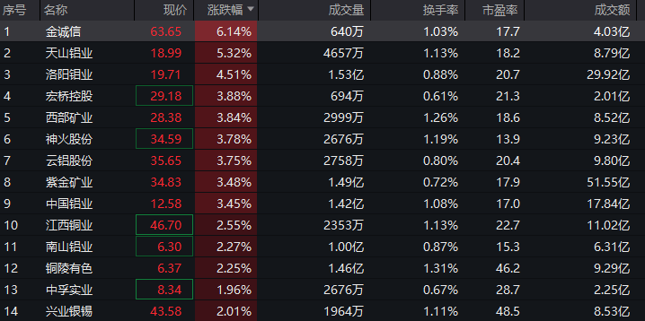 净利大增284%<strong></p>
<p>焦作有几家证券公司</strong>!算力龙头涨停;存储芯片概念股爆发!多股创历史新高